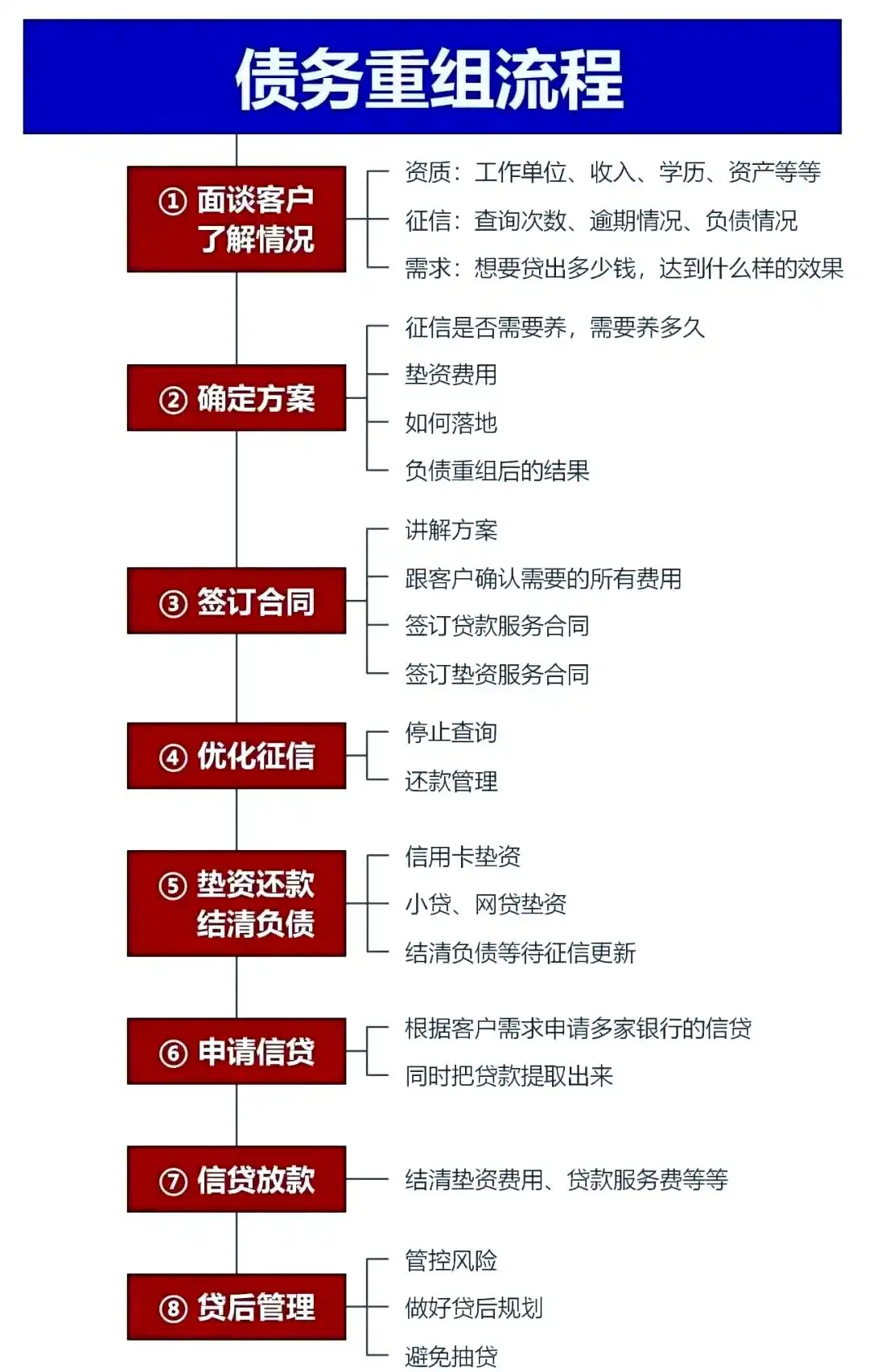 在秦皇岛，中小企业也可以债务重组吗？